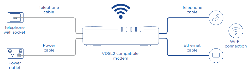 FttN standard install